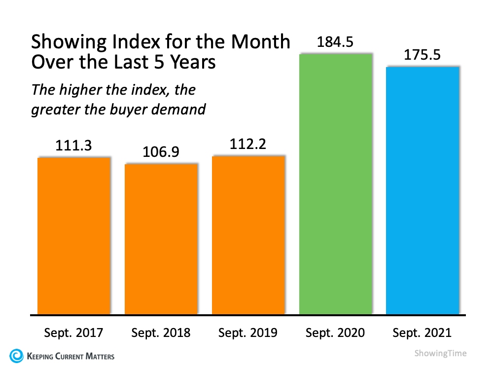 Home Sales About To Surge We May See a Winter Like Never Before