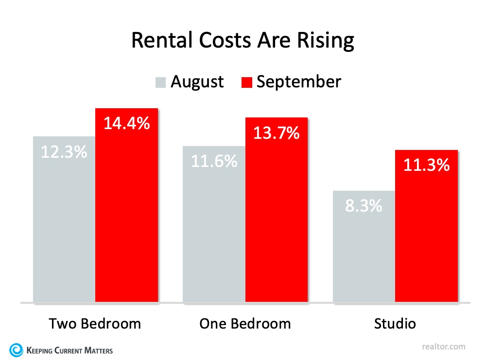 4 Things Every Renter Needs To Consider
