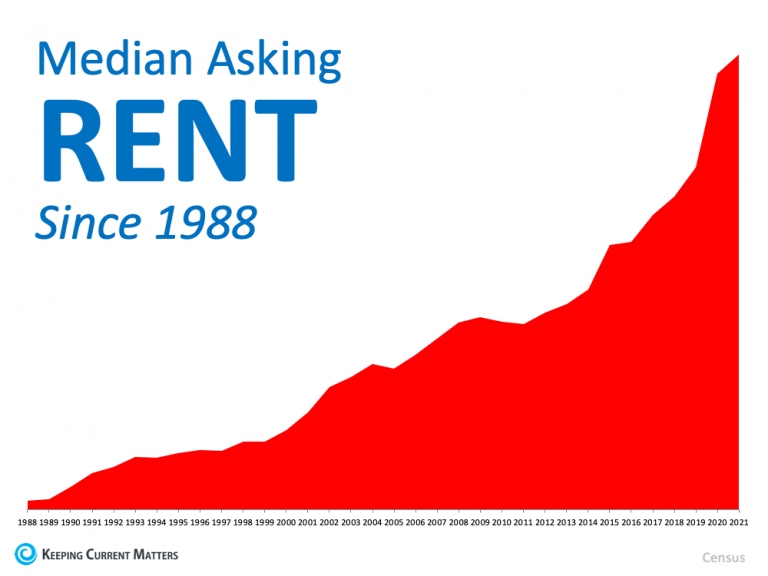 4 Things Every Renter Needs To Consider