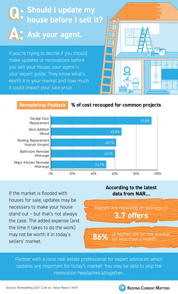 Should I Update My House Before I sell It (Infographic)