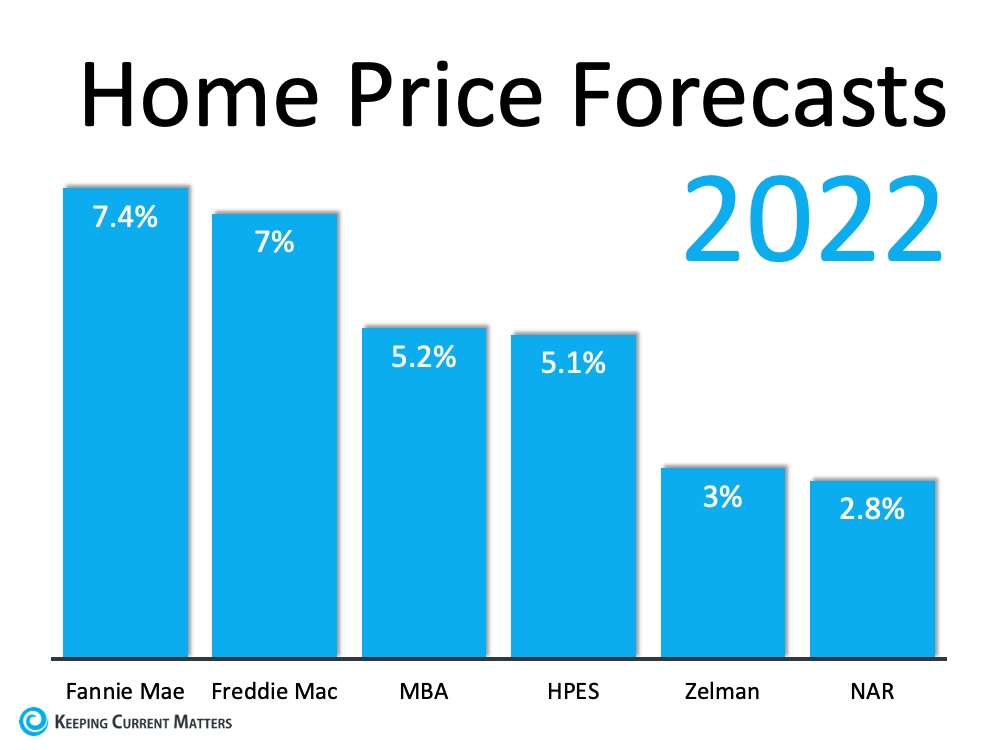 What’s Happening with Home Prices