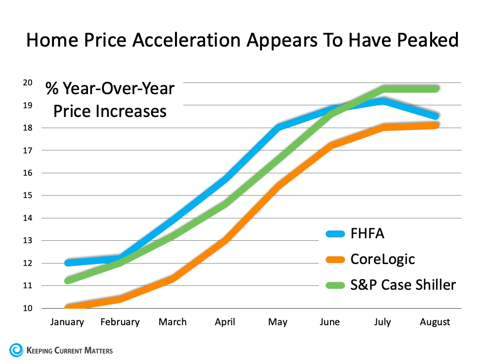 What’s Happening with Home Prices