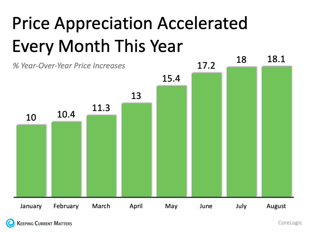 What’s Happening with Home Prices