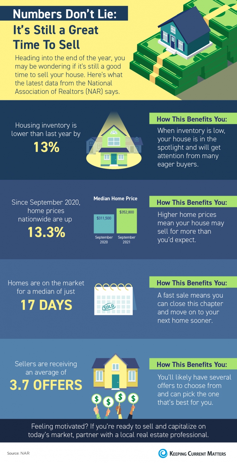 Numbers Don’t Lie – It’s Still a Great Time To Sell (Infographic)