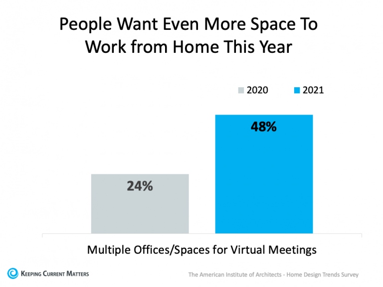 Does Your House Have What Buyers Want