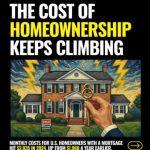 The Cost of Homeownership Keeps Climbing in 2024