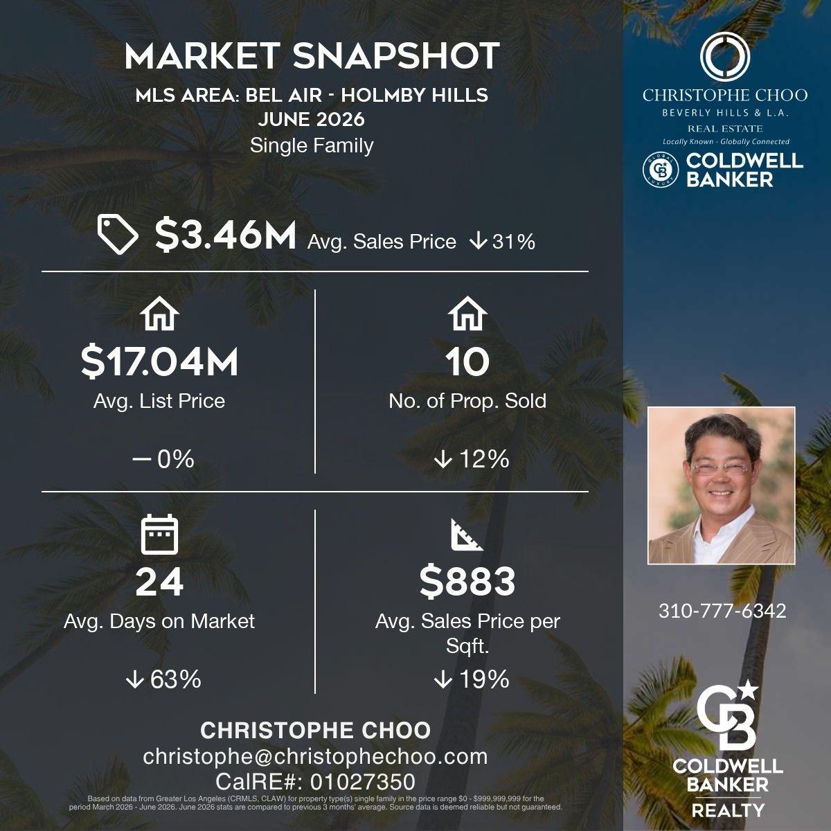 Market Snapshot | HOLMBY HILLS
