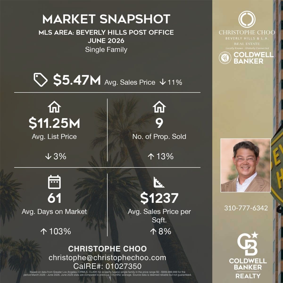 Market Snapshot | BEVERLY PARK