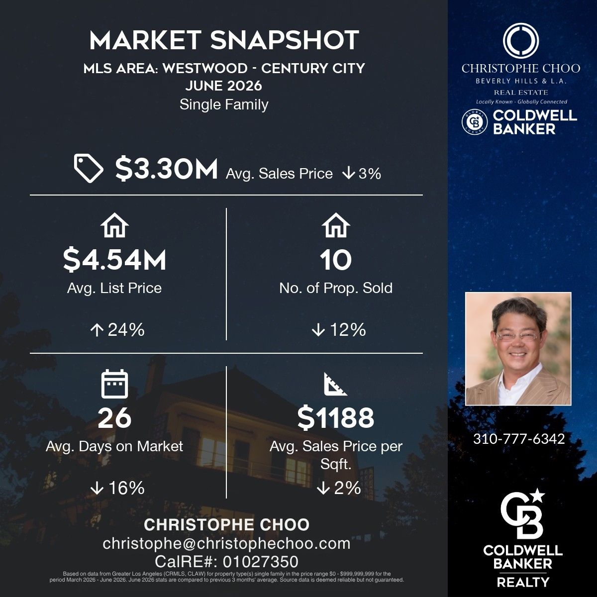 Market Snapshot | CENTURY CITY