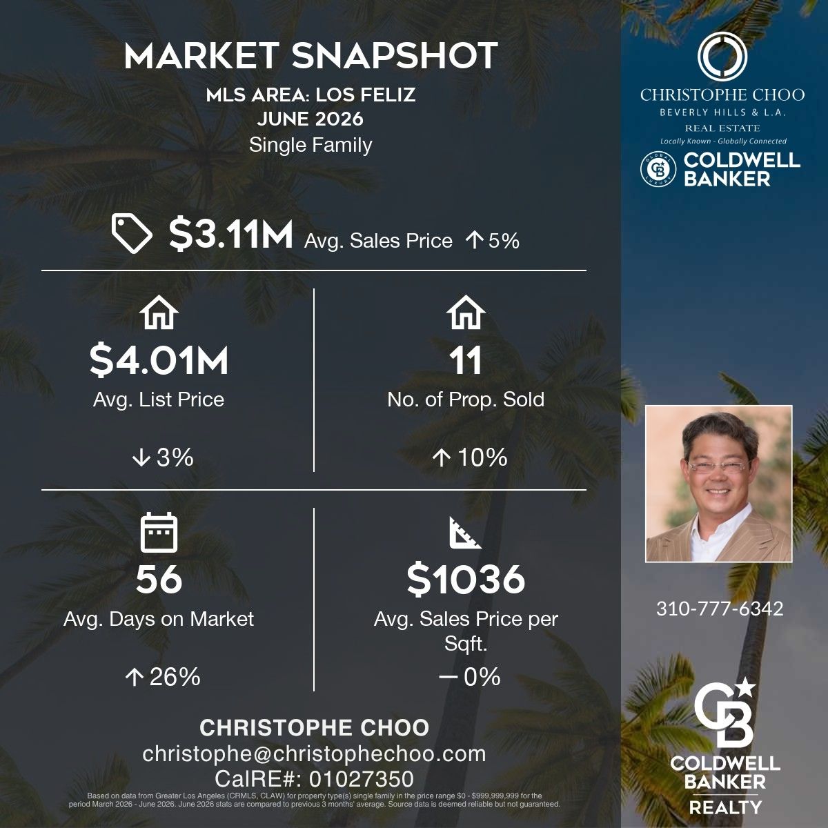 Market Snapshot | LOS FELIZ