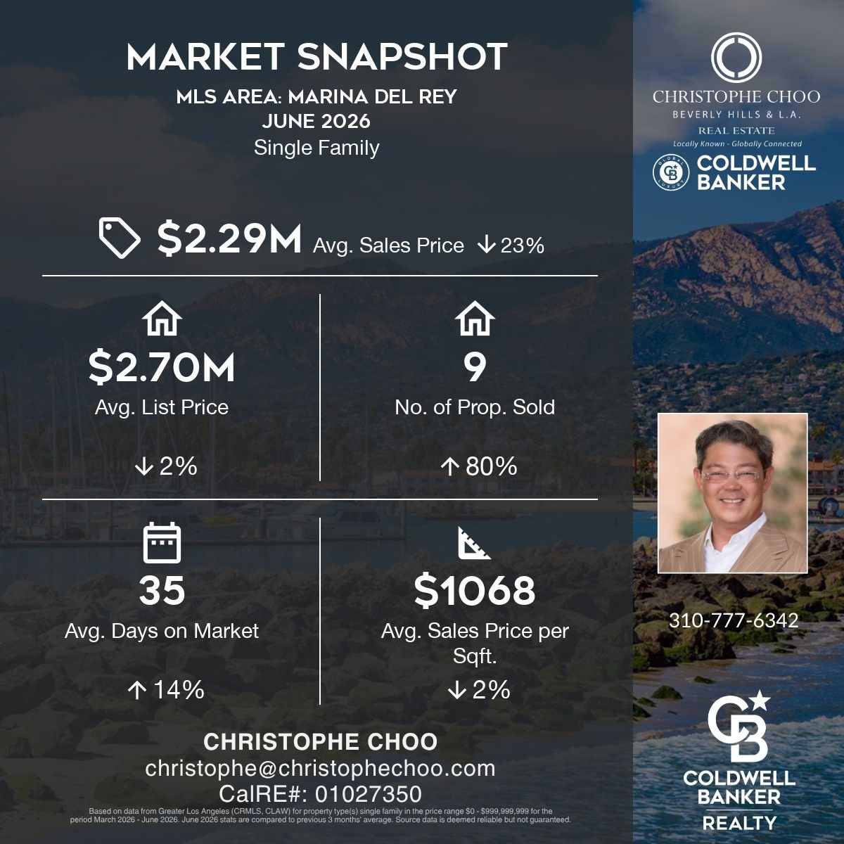 Market Snapshot | MARINA DEL REY