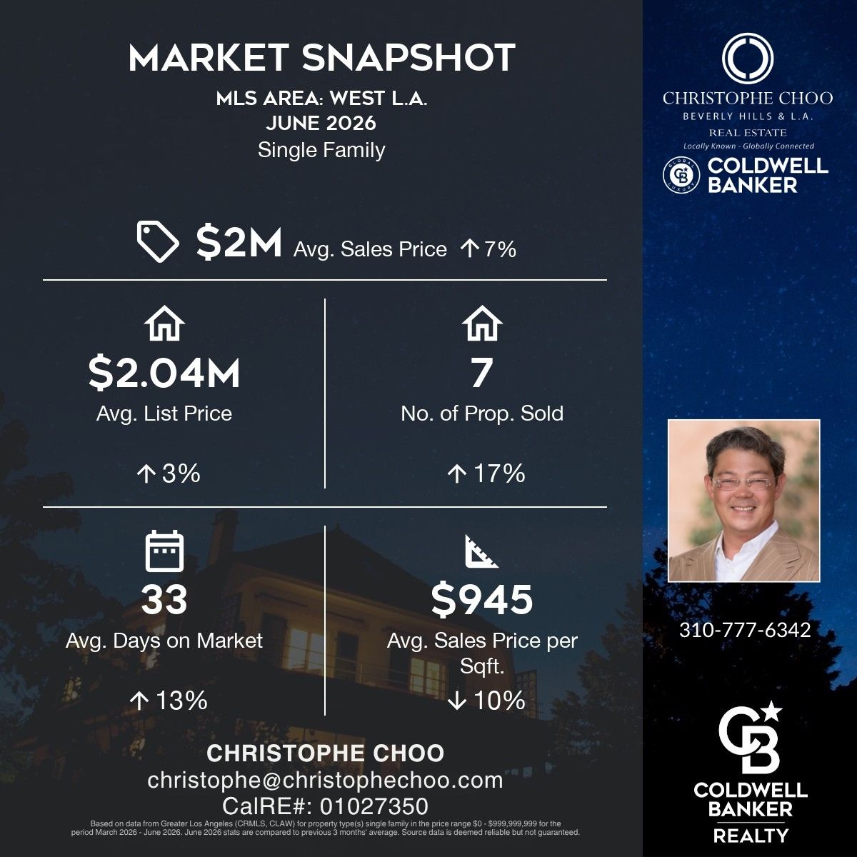 Market Snapshot | WEST LOS ANGELES
