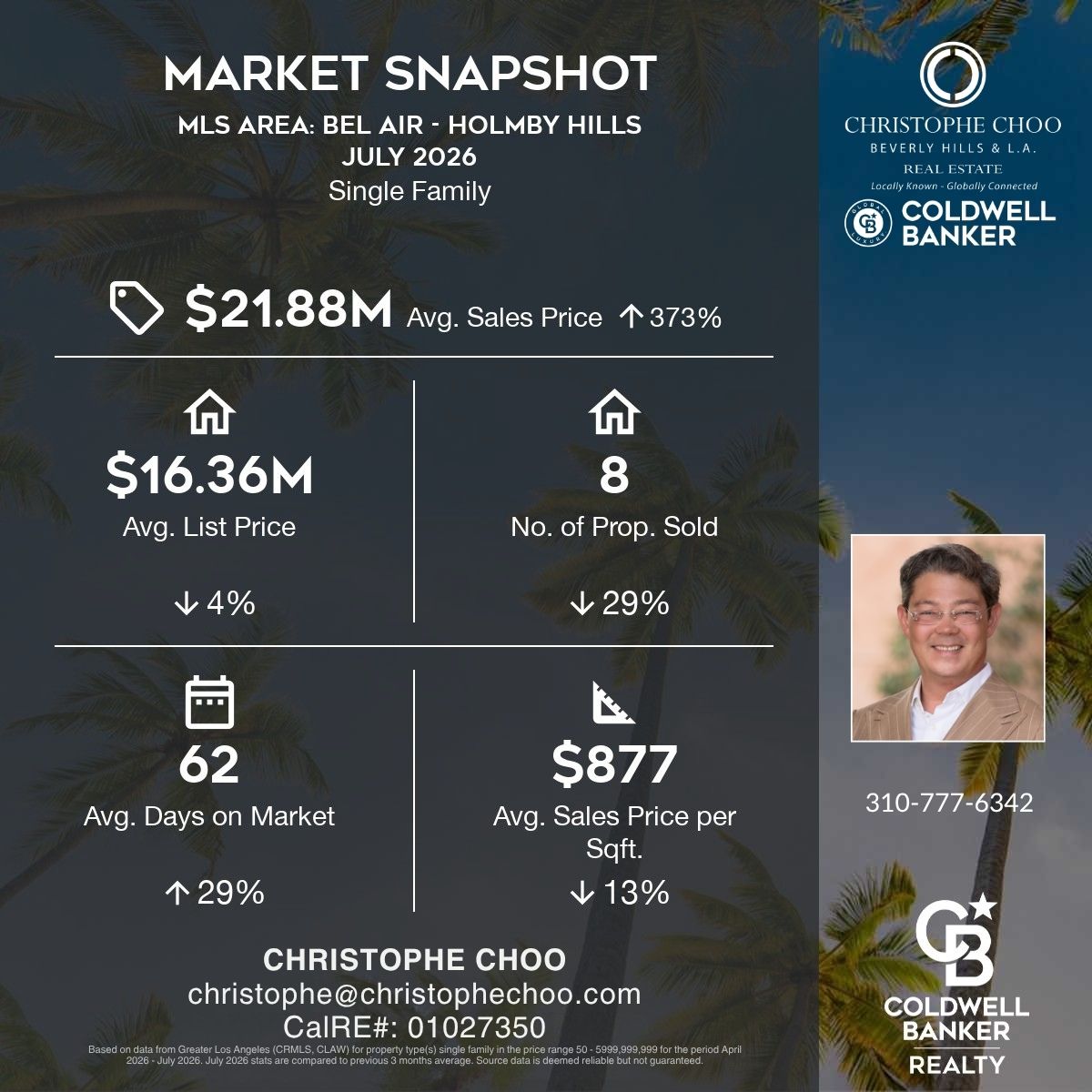 Market Snapshot | HOLMBY HILLS