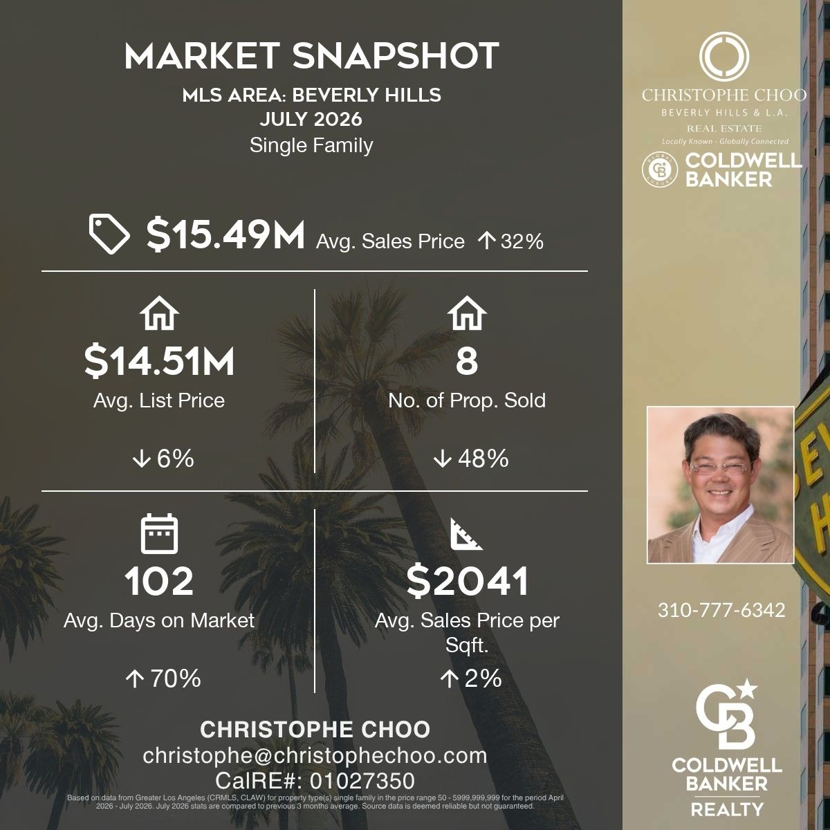 Market Snapshot | BEVERLY HILLS