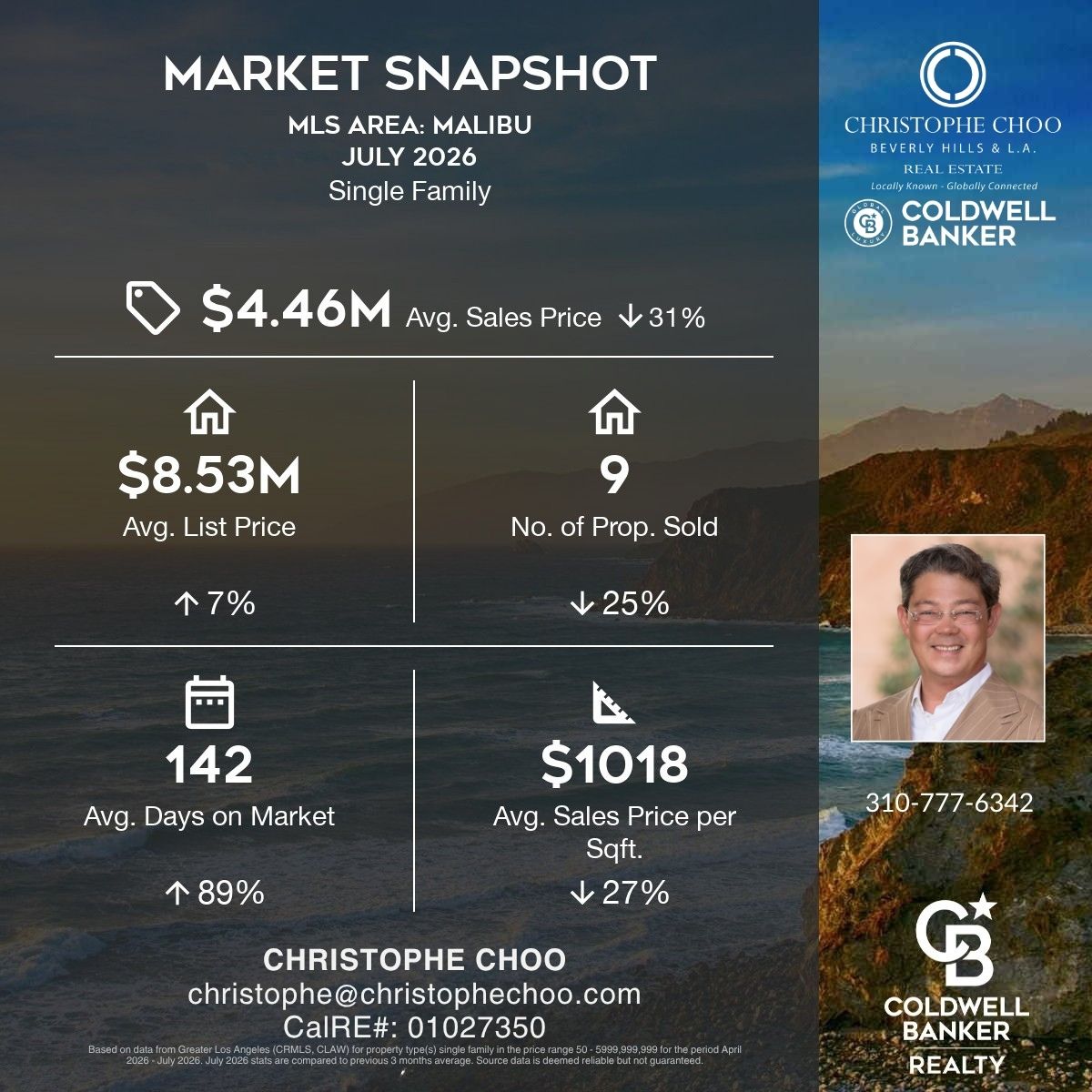 Market Snapshot | MALIBU