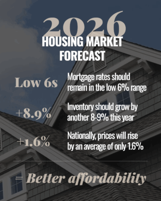 2026 Beverly Hills housing market forecast showing mortgage rates in the low six percent range inventory growth and home price trends