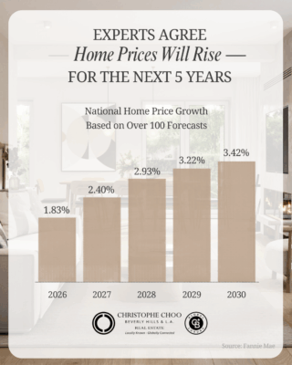 Beverly Hills luxury real estate price forecast showing steady home value growth through 2030