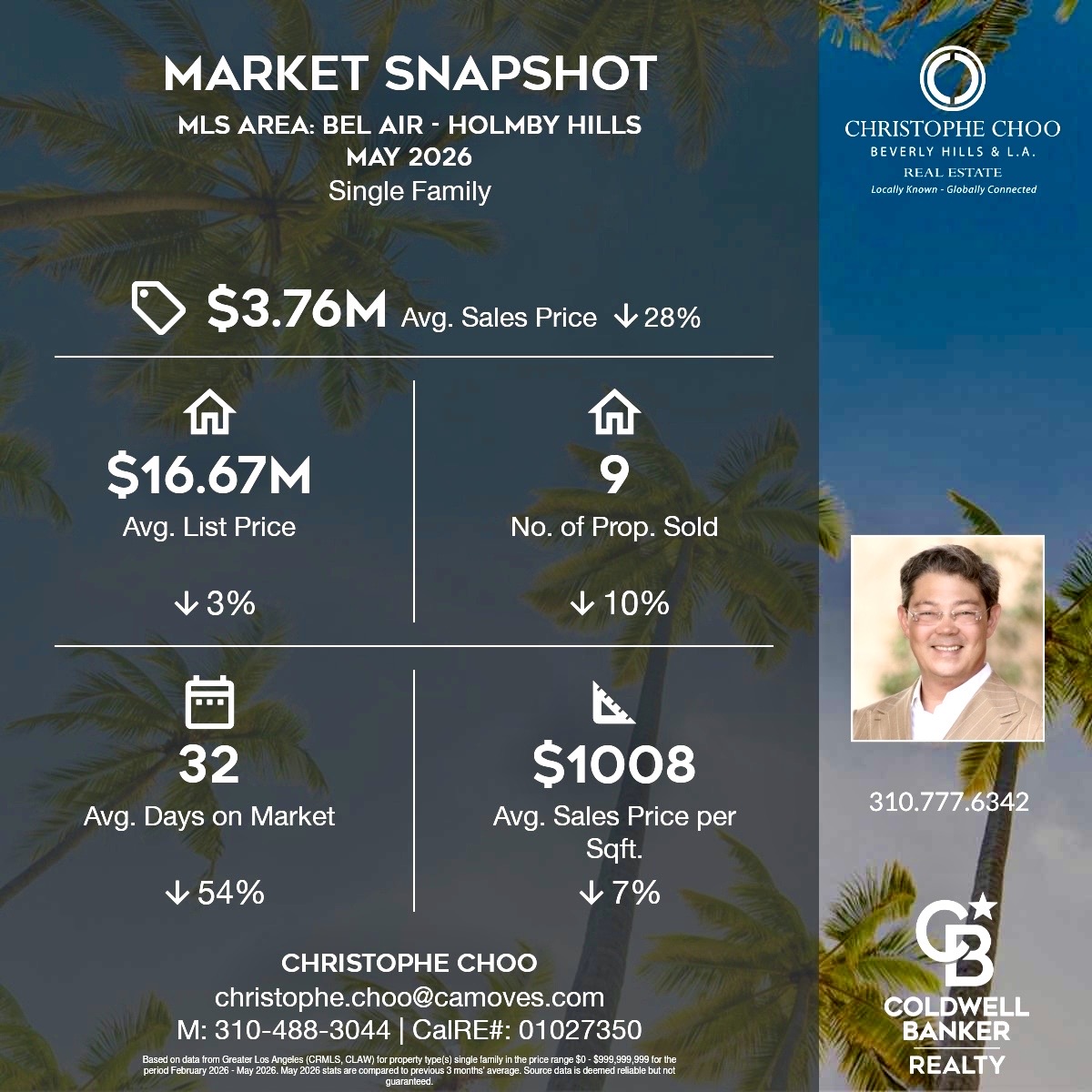 Bel Air & Holmby Hills Luxury Real Estate Market Report...
