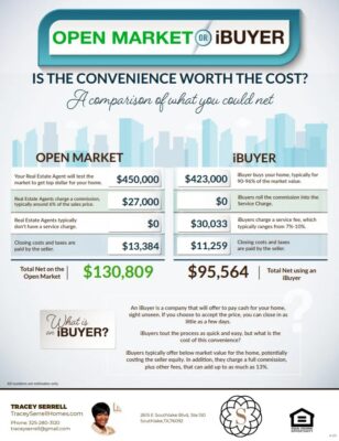 Open market or iBuyer