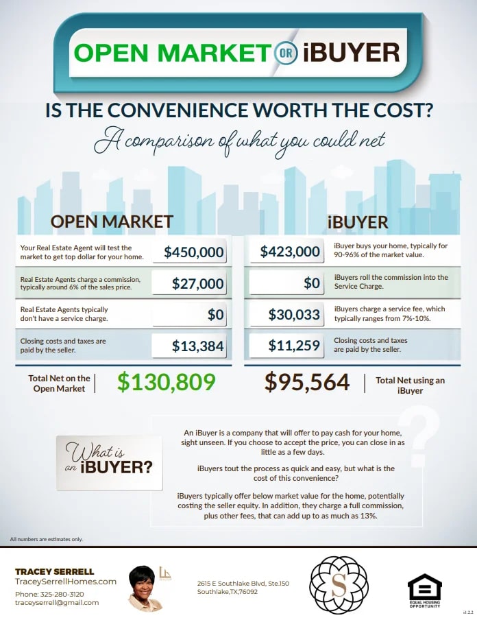 Open market or iBuyer