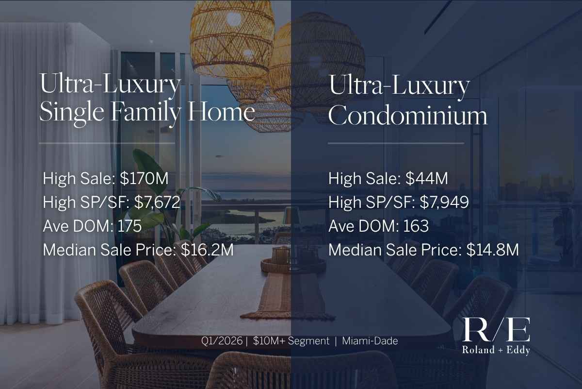 Miami Ultra Luxury Real Estate Q1 2026 Strategic Market Report