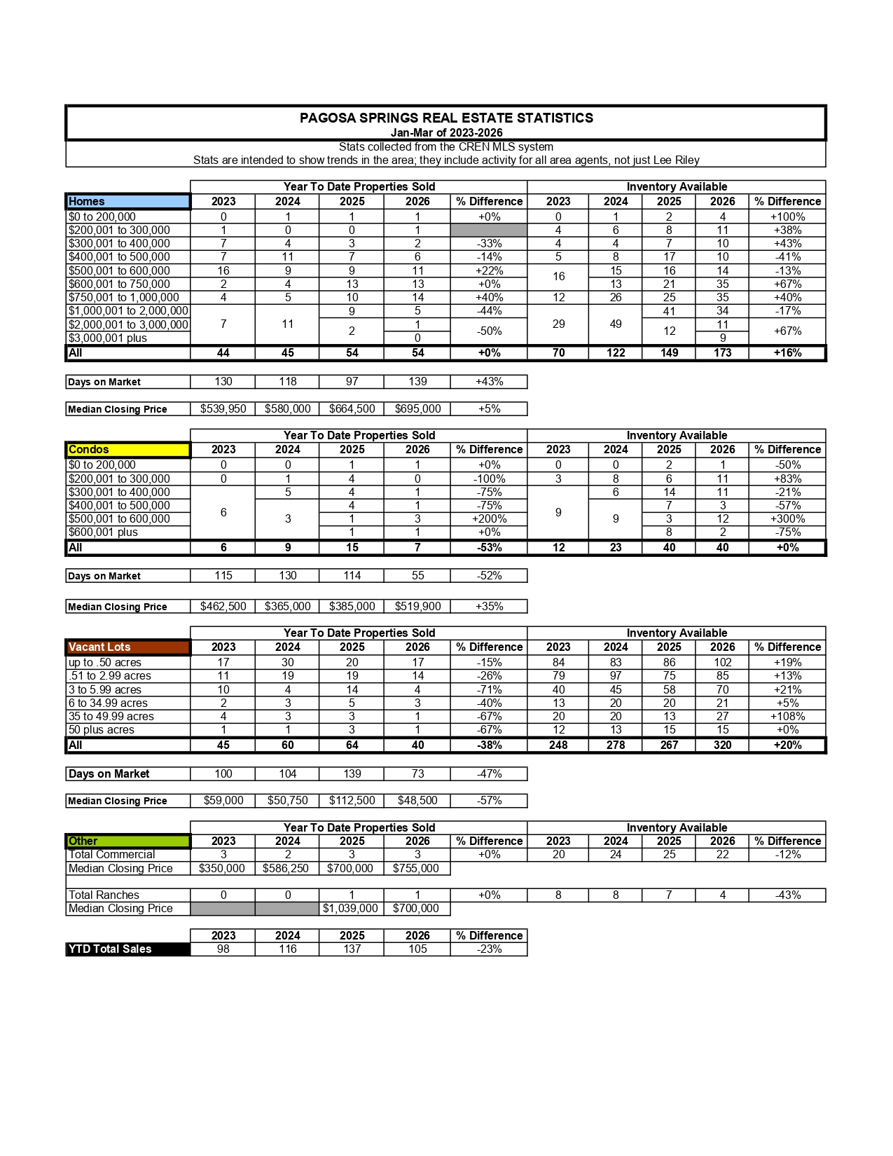 Apr-2026-Stats