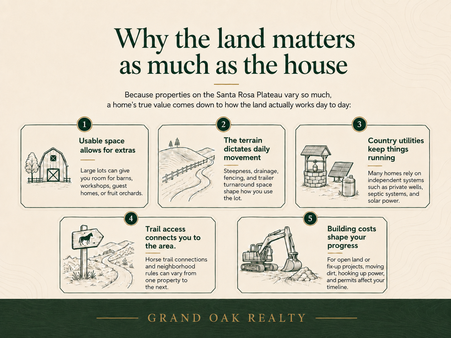 Why the land matters as much as the house on the Santa Rosa Plateau