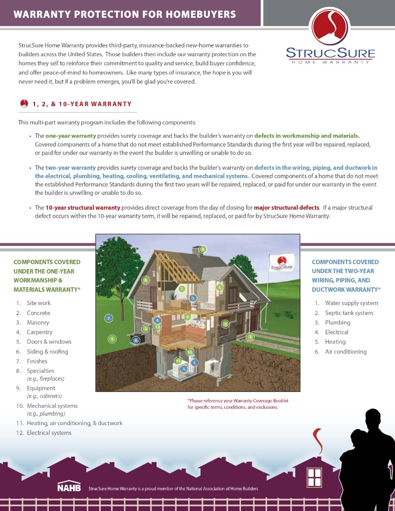 1-2-10 Warranty Overview homebuyer
