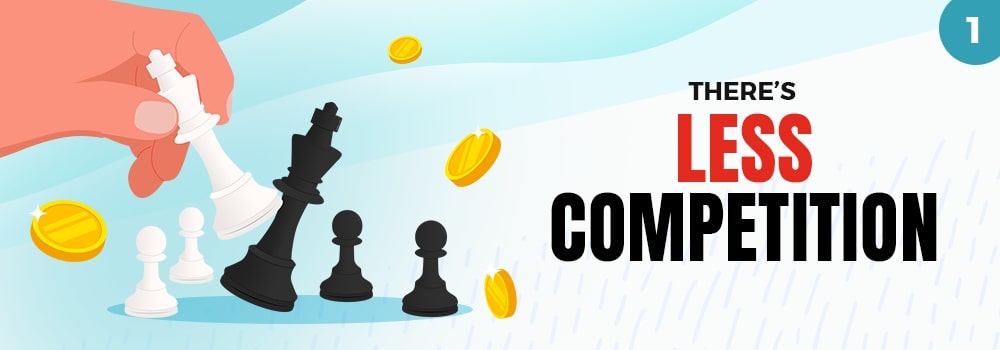 Less competition