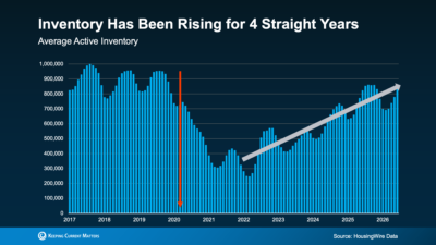 market data with inventory returning 
