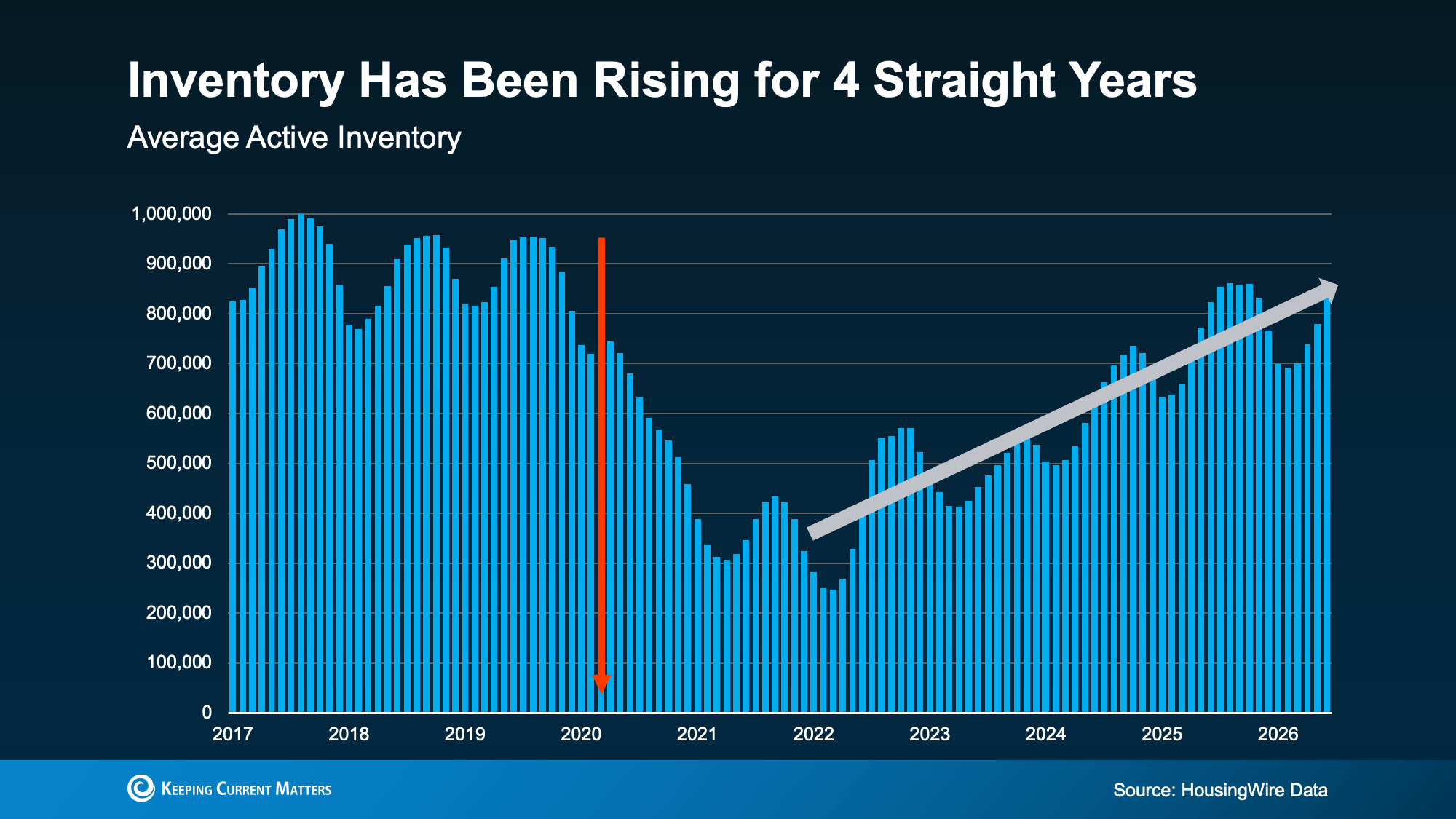 market data with inventory returning