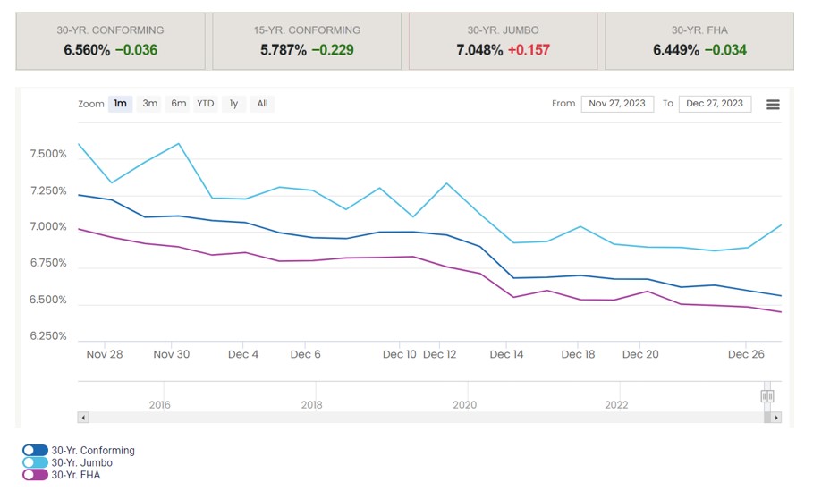 Market Update January 2024