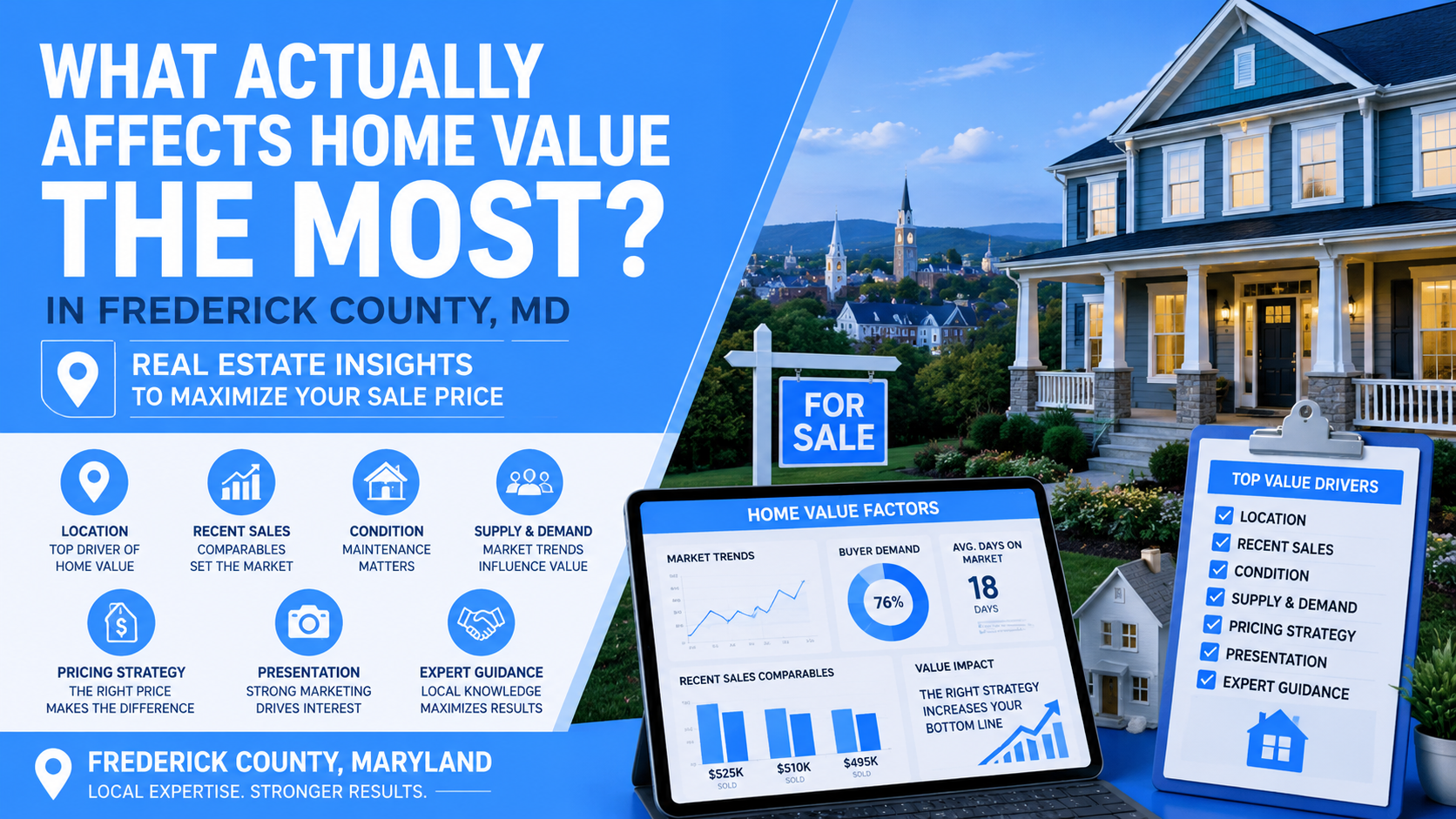 What Actually Affects Home Value the Most in Frederick County, MD?