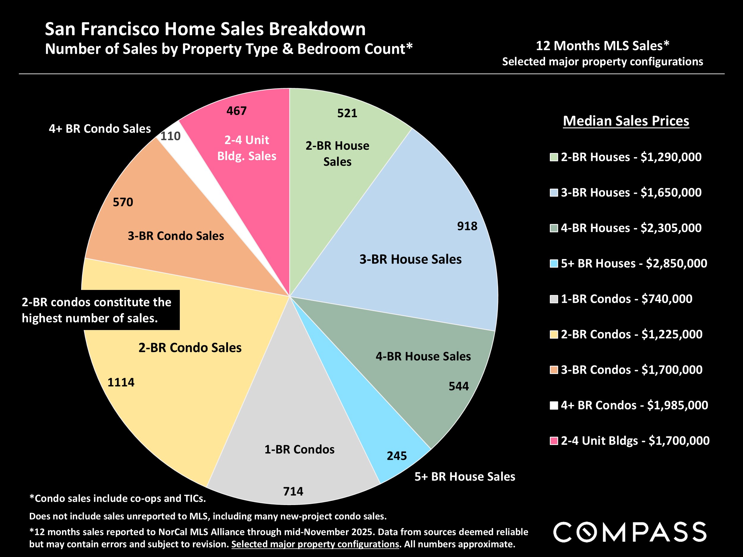 Slide Image #1