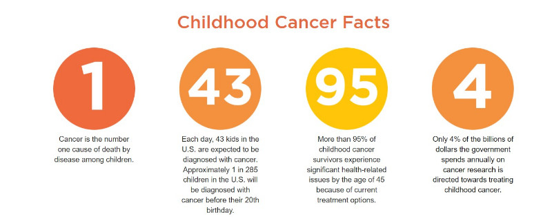Cancer Foundation