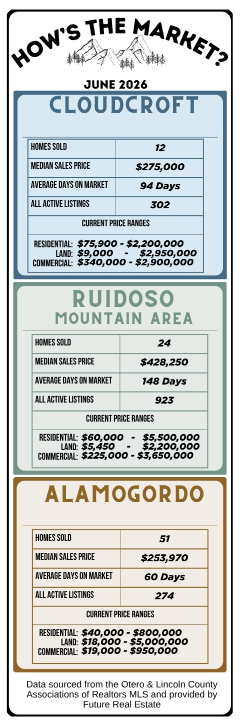 June 2026 Market Update