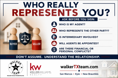 Real estate representation graphic explaining buyer, seller and intermediary relationships when choosing a real estate agent