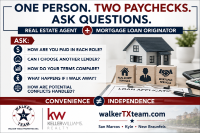 Real estate agent and mortgage loan originator graphic explaining compensation, lender choice, loan terms and potential conflicts of interest
