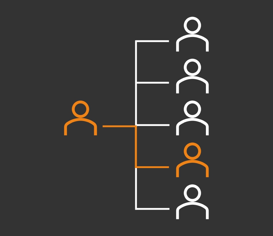 Value Add & Development Opportunities