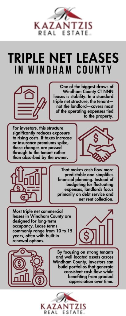 Understanding Triple Net (NNN) Leases in Windham County