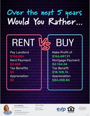 To Rent or To Buy?