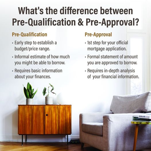 What's the Difference Between Pre-Qualification & Pre-Approval