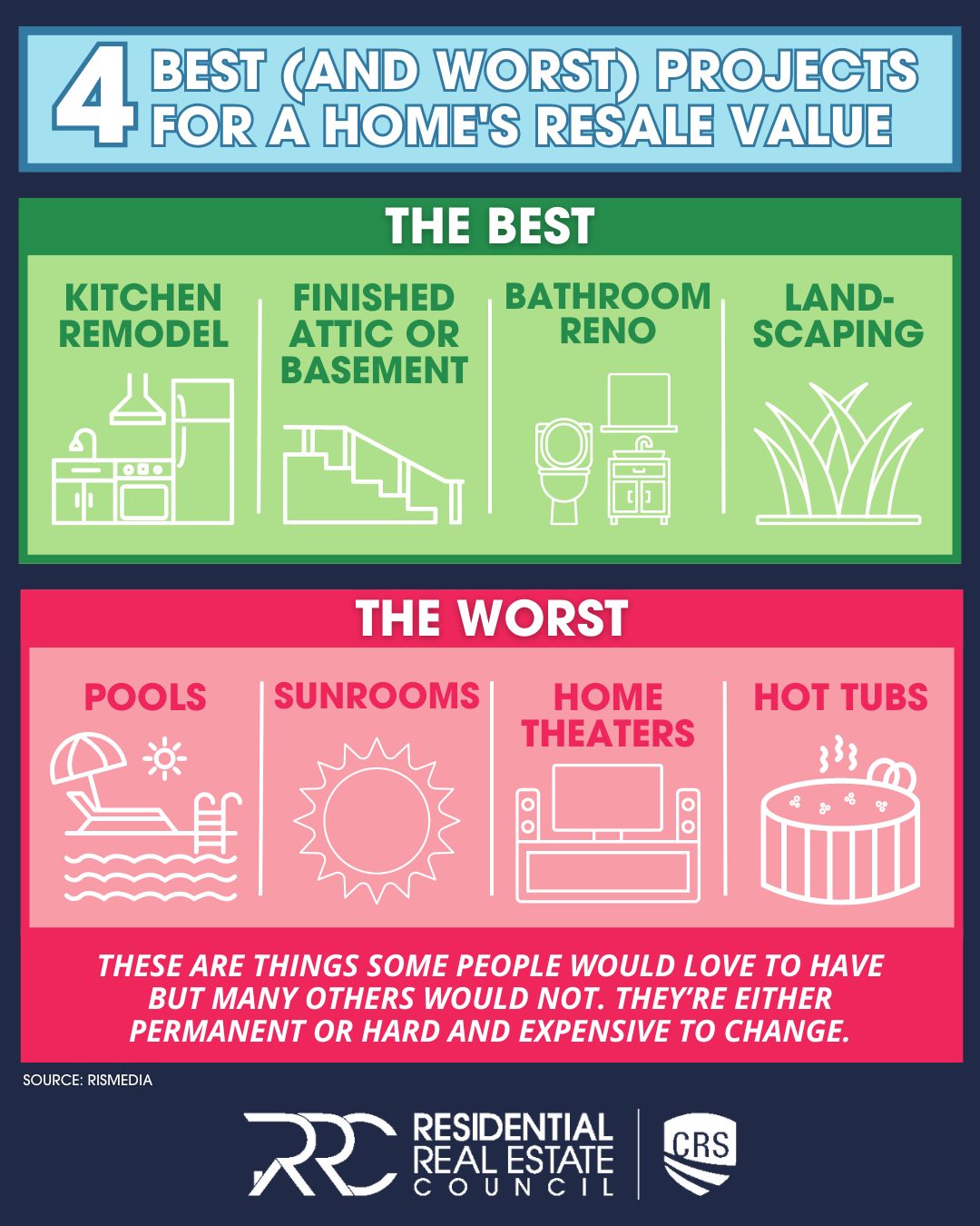 4 Best and Worst Projects For A Home's Resale Value