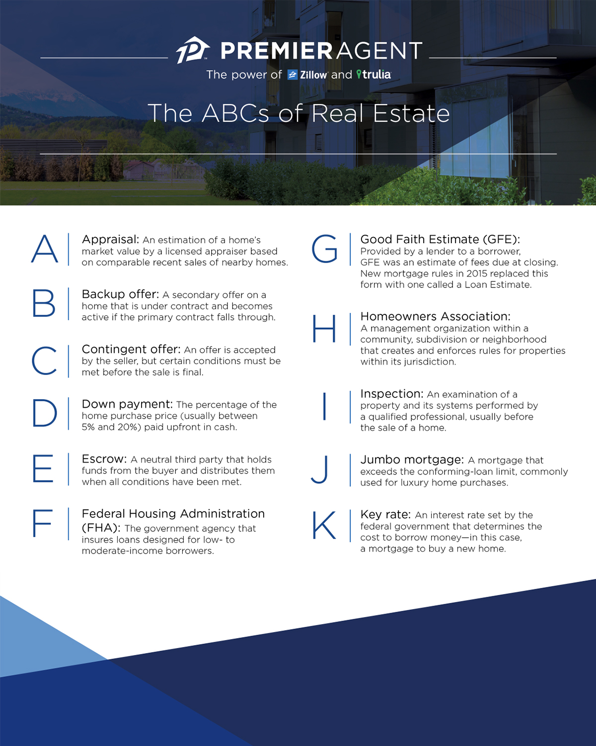 ABC-Of-Real-Estate-1