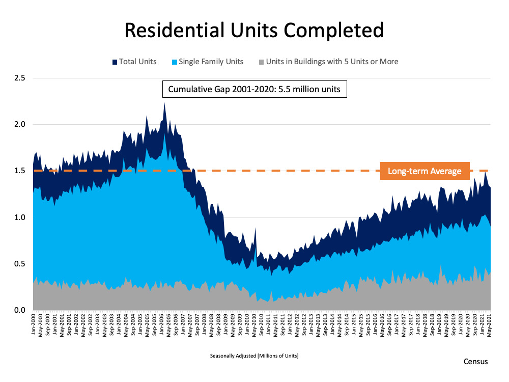 A-Look-at-Housing-Supply-2