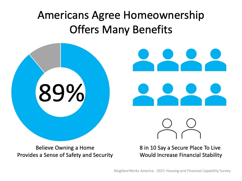 Agree Homeowner Offer Many Benefits 