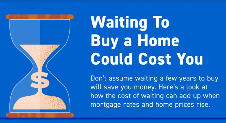 Hour Glass -waiting to buy a home could cost you