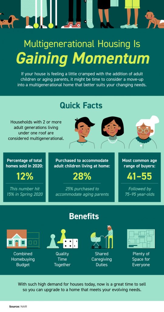 multigenerational-housing-is-gaining-momentum