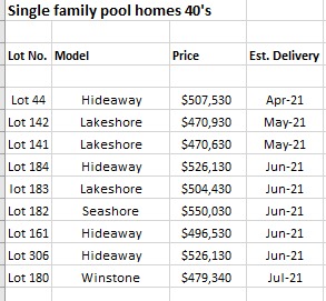 Windsor Island Prices