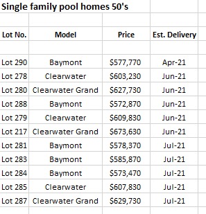 Windsor Island Prices